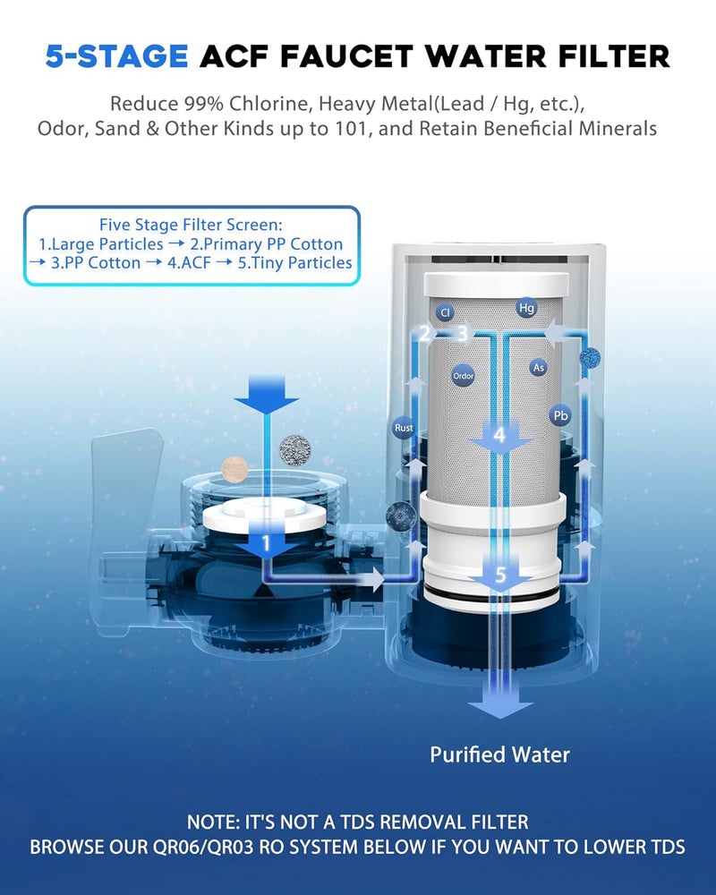 Vortopt NSF Certified Replacement for T1-ACF/T2-ACF T6-CTO Faucet Water, 3-6 Months Lifetime, Reduces Chlorine, Taste and Odor T1/T2 T6-CTO Filter(2 Pack) - Image 2